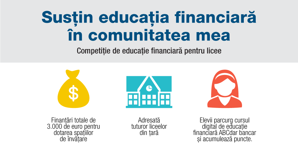 Junior Achievement (JA) România și Raiffeisen Bank organizează a doua ediție a competiției „Susțin educația financiară în comunitatea mea”